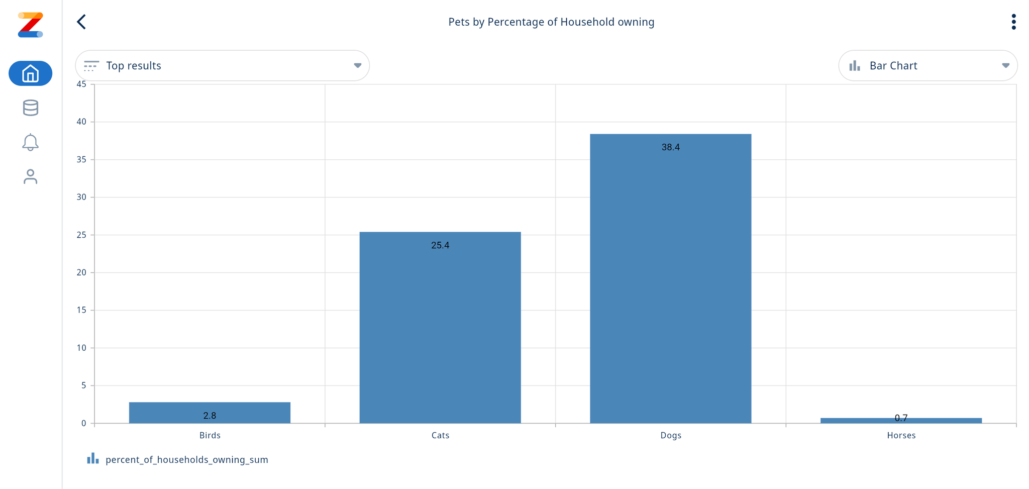 Example chart visualization in Zing Data showing data from ClickHouse with options menu - Zoomed